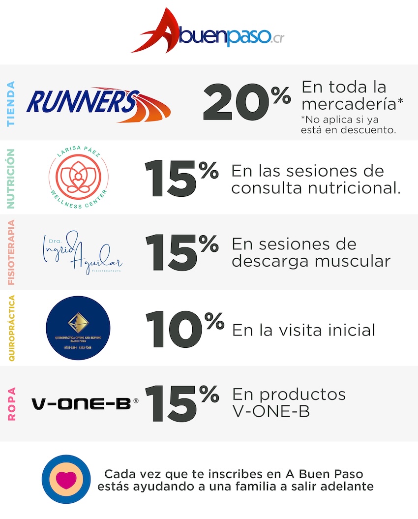 Información de beneficios de los usuarios de A Buen Paso