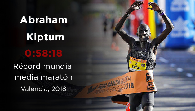¿Quién carajos es Abraham Kiptum?